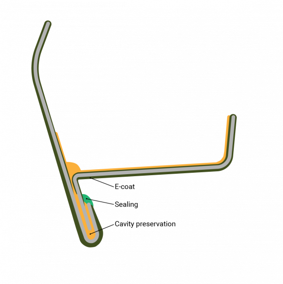 Sealed gap in the absence of KTL