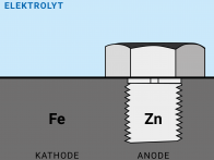 Bimetallkorrosion oder Kontaktkorrosion?