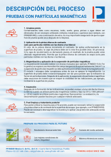 Descripción del proceso de ensayo con partículas magnéticas