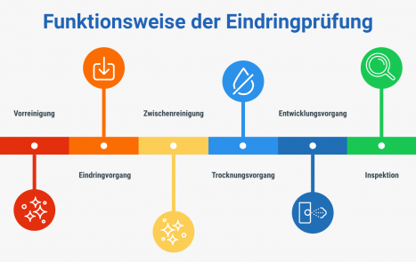 磁粉检测的工作原理